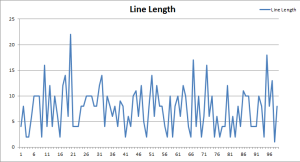 Line length in Book 7